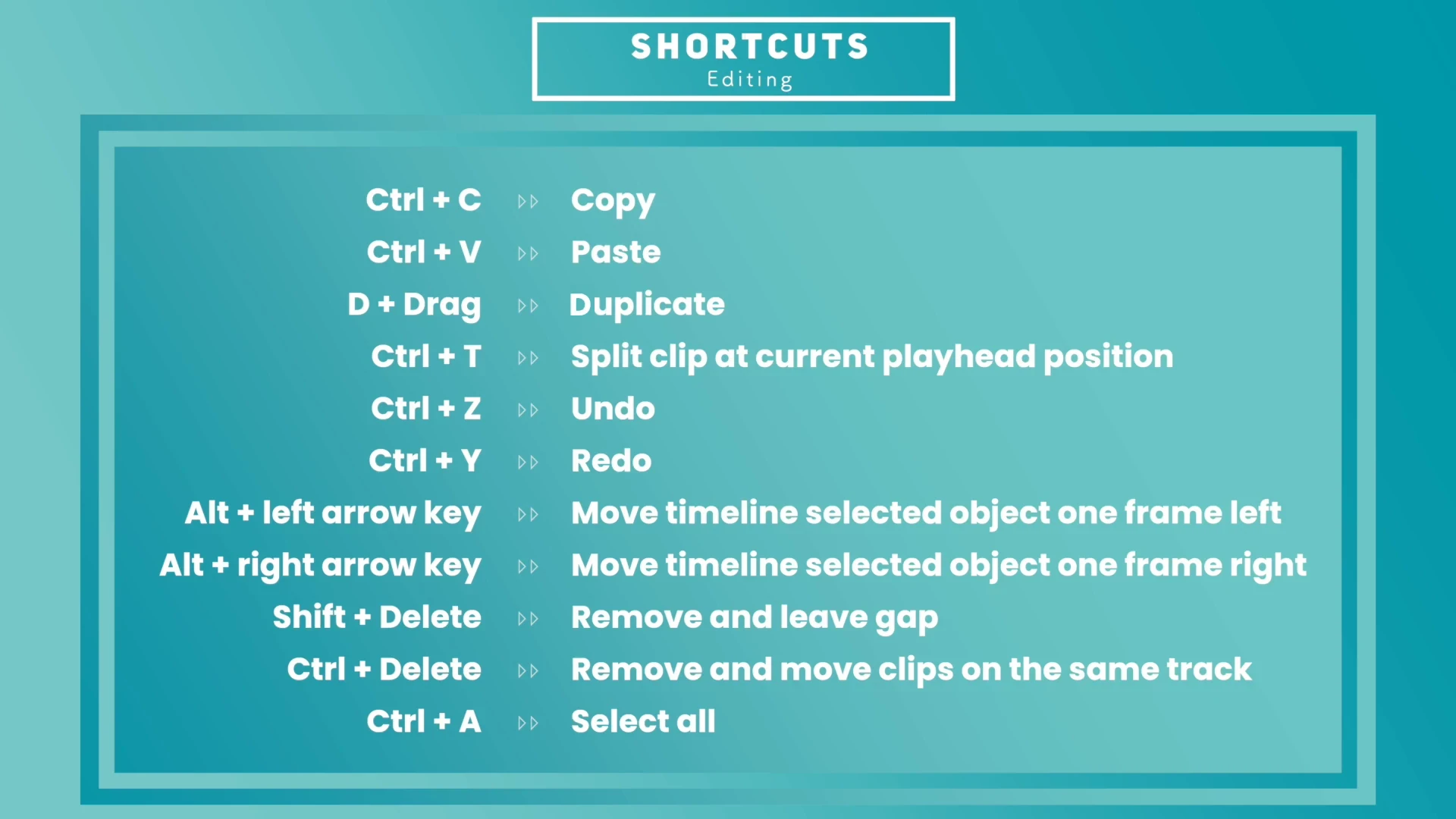 A summary card from the PowerDirector tutorial listing the editing shortcuts.