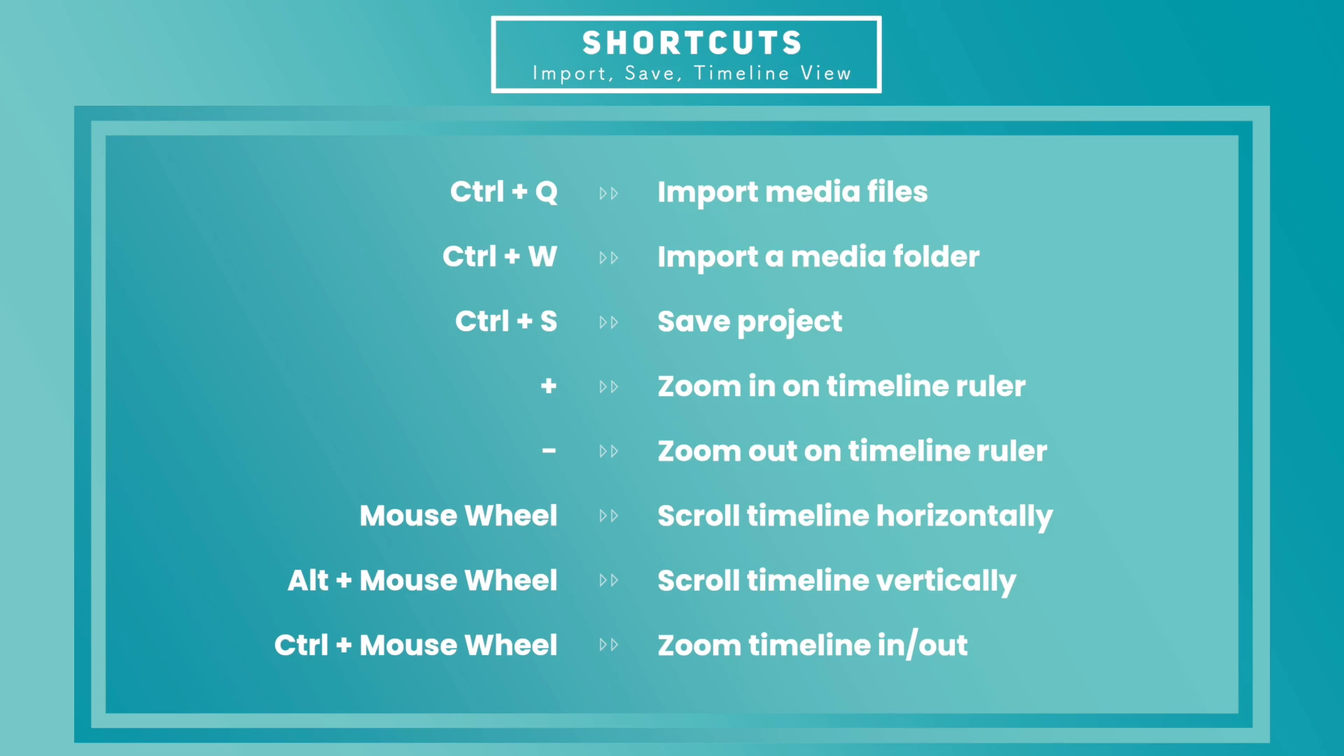 A summary card from the PowerDirector tutorial listing the import, save and timeline view shortcuts.