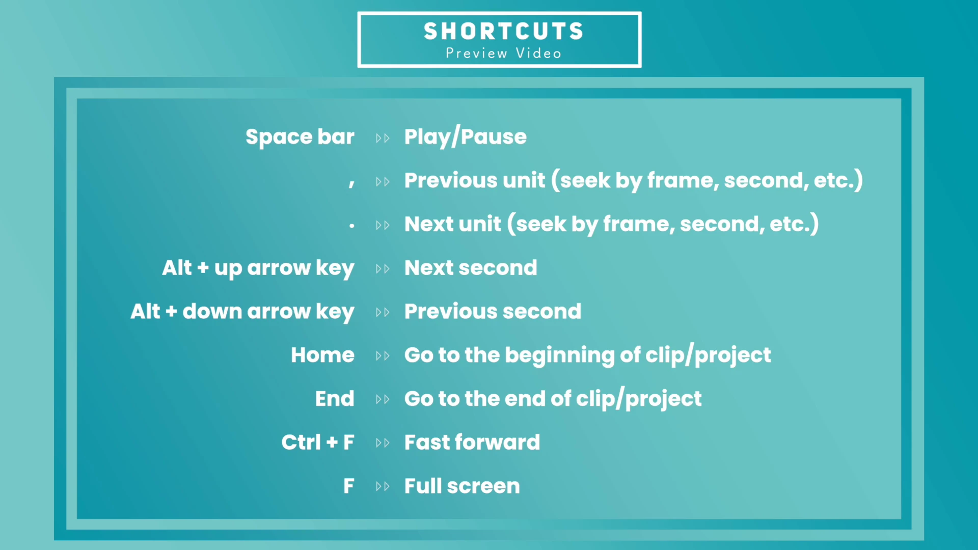 A summary card from the PowerDirector tutorial listing the preview and playback shortcuts.