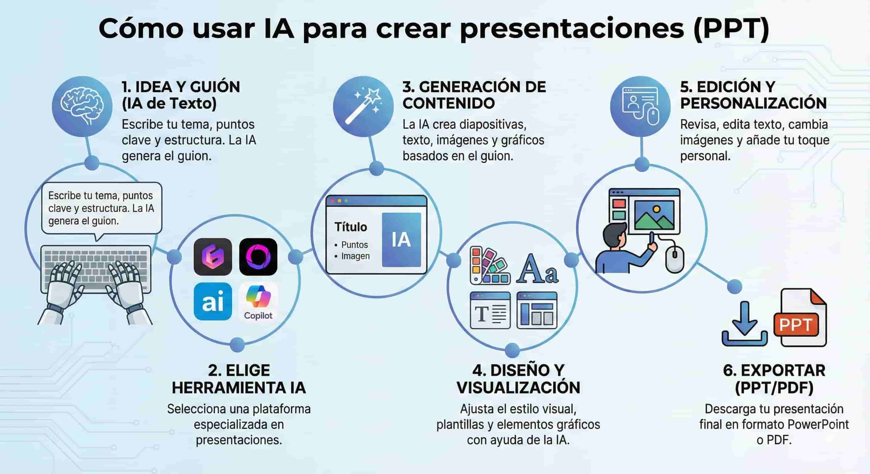 Infografía que explica qué es la inteligencia artificial para PPT