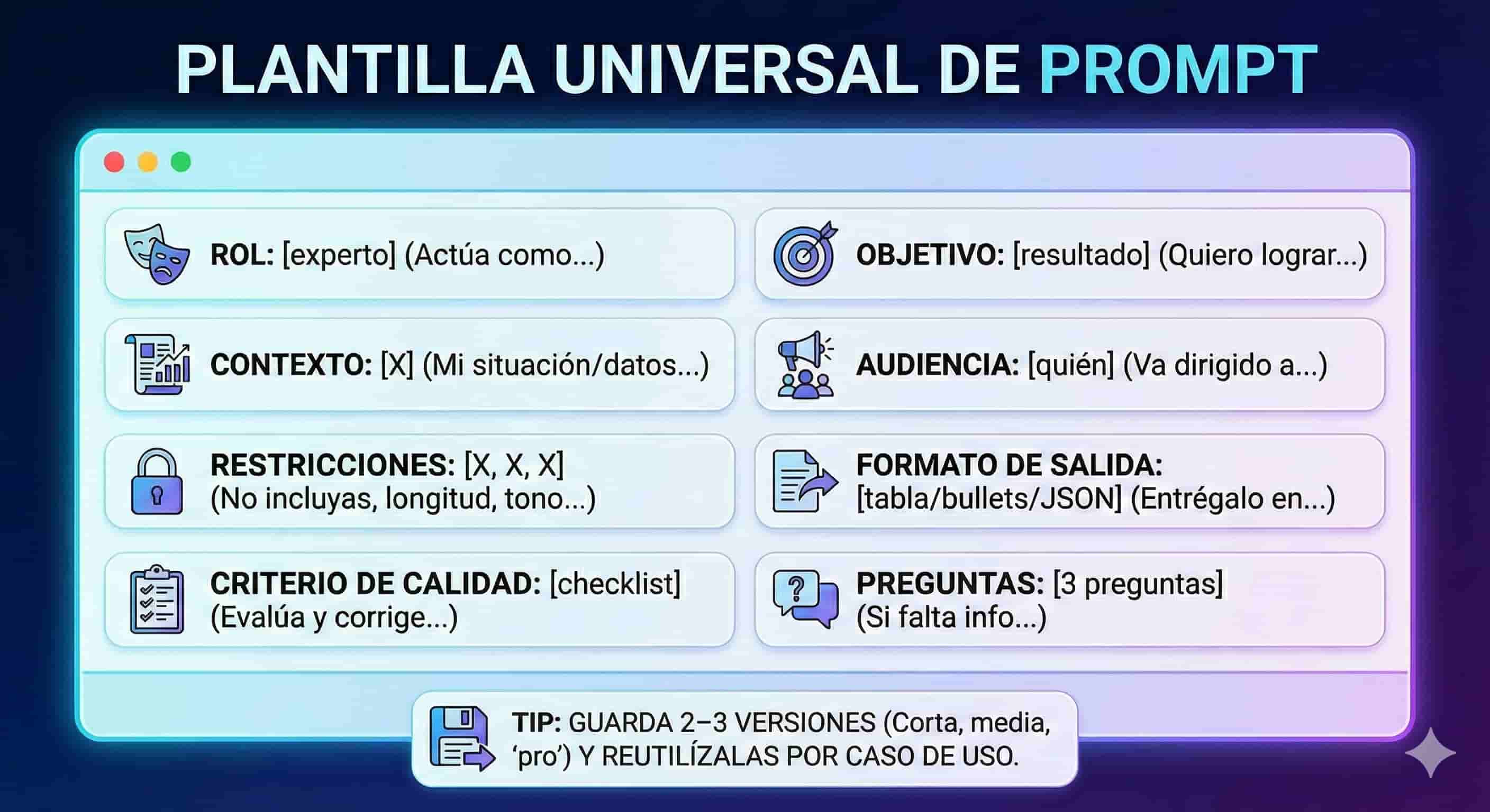 Ilustración de cómo generar prompts ideales