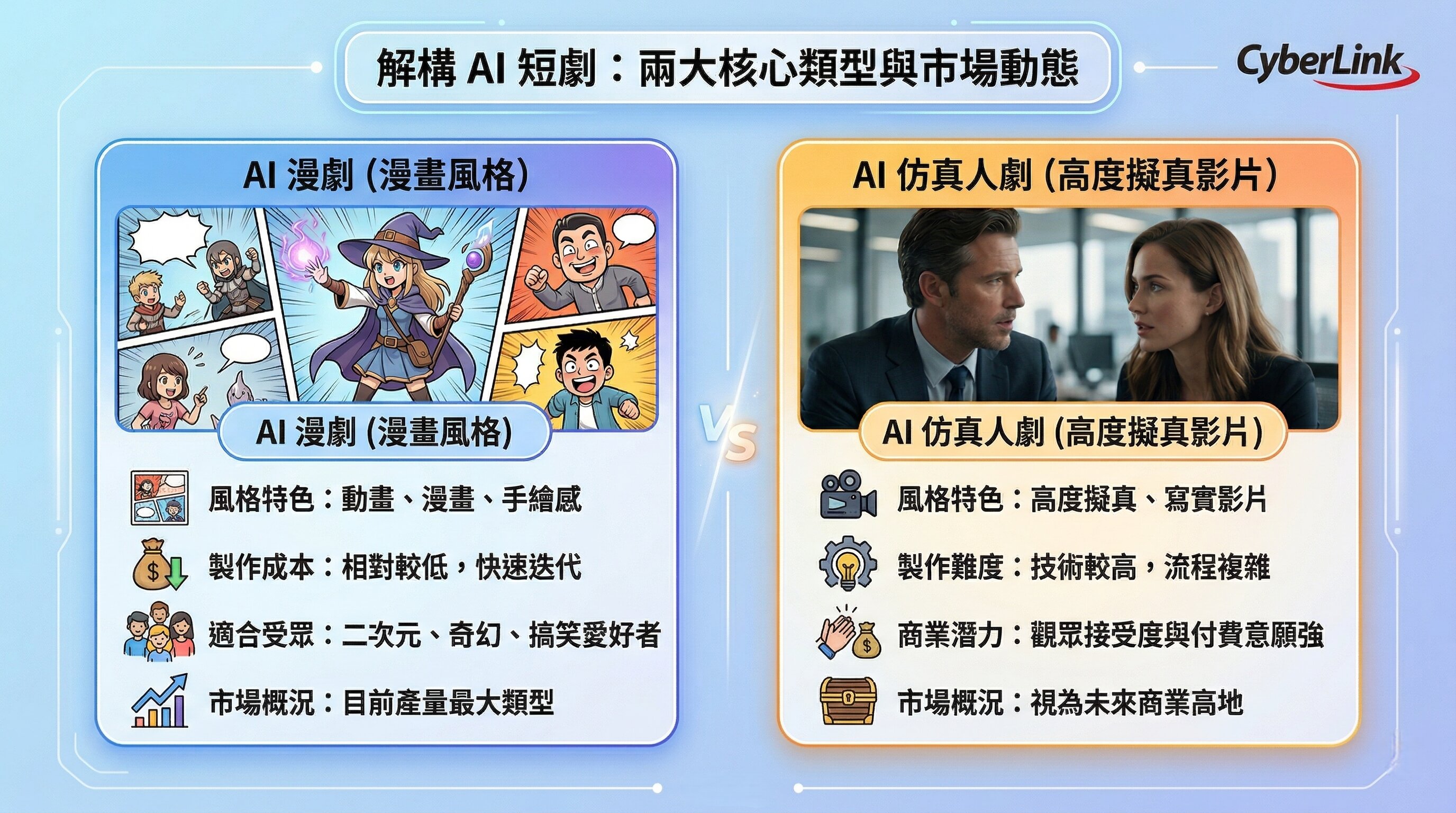 AI短劇類型說明