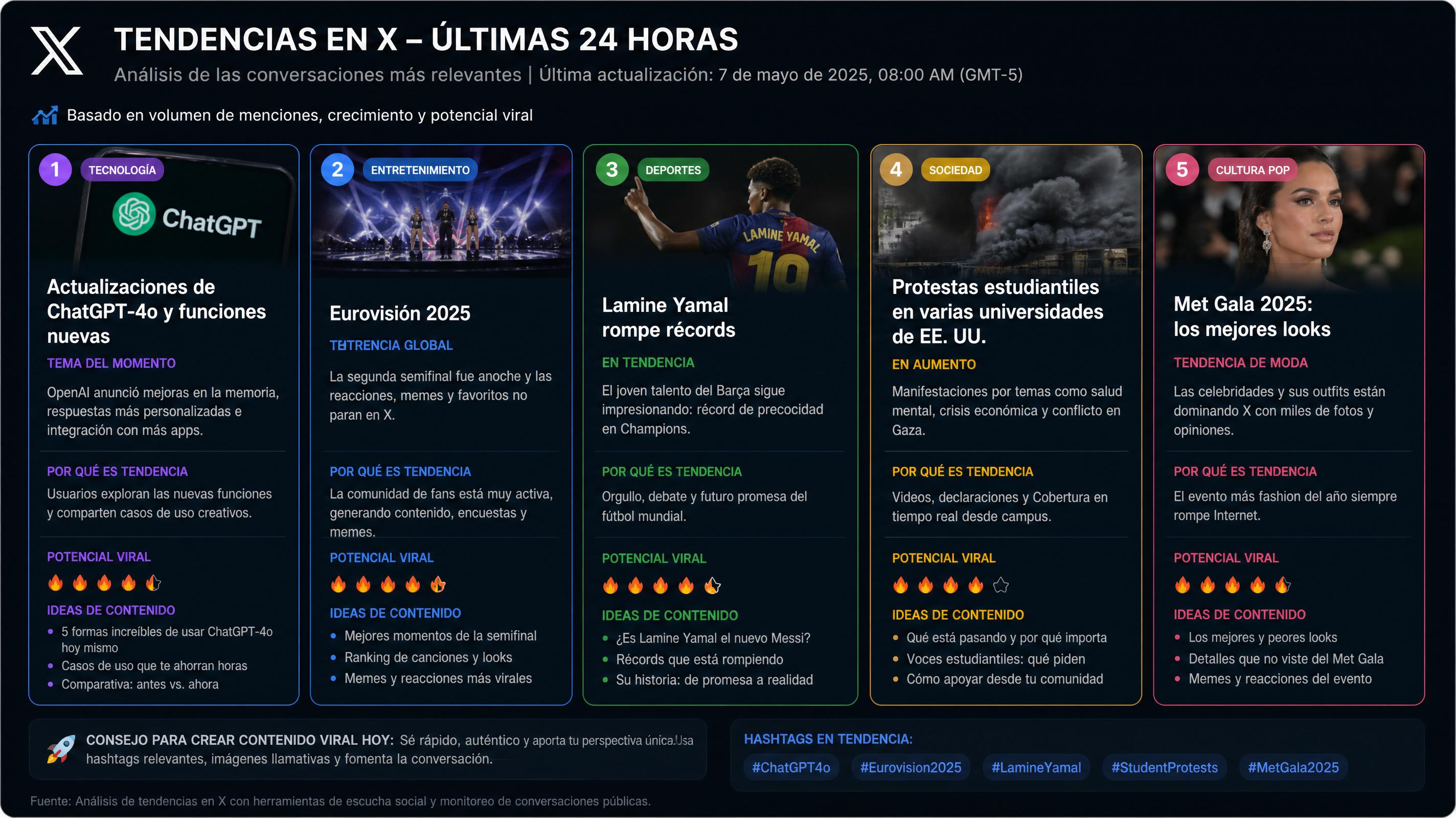 Captura del análisis de tendencias en marketing digital generado con un prompt para Grok