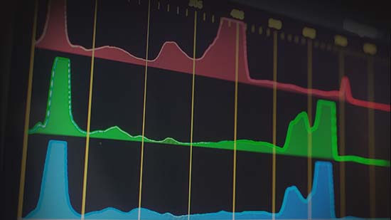 Die beste Color Grading Software