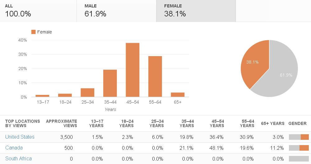 YouTube Analytics Report.png