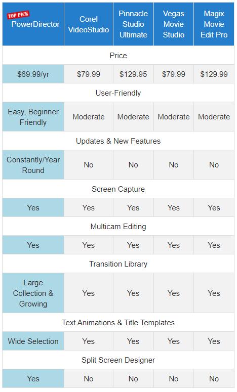 software comparison