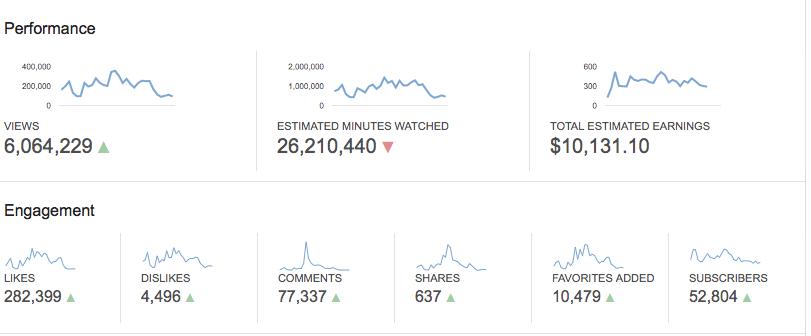 Google AdSense Analyse
