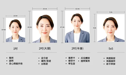 大頭找尺寸：1吋、2吋照片大小和5x5照片尺寸