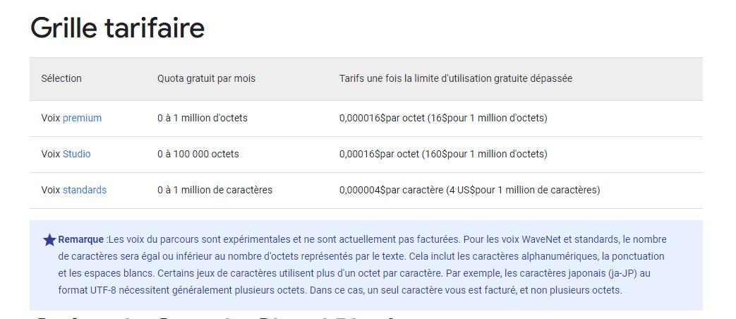 prix Google Text-to-Speech