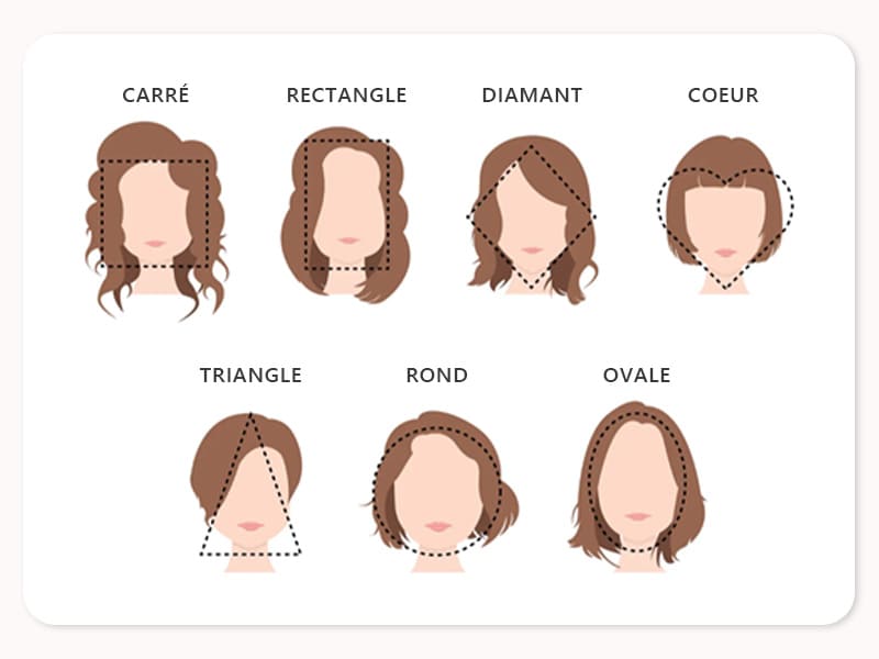Quelle coupe de cheveux est faite pour moi?