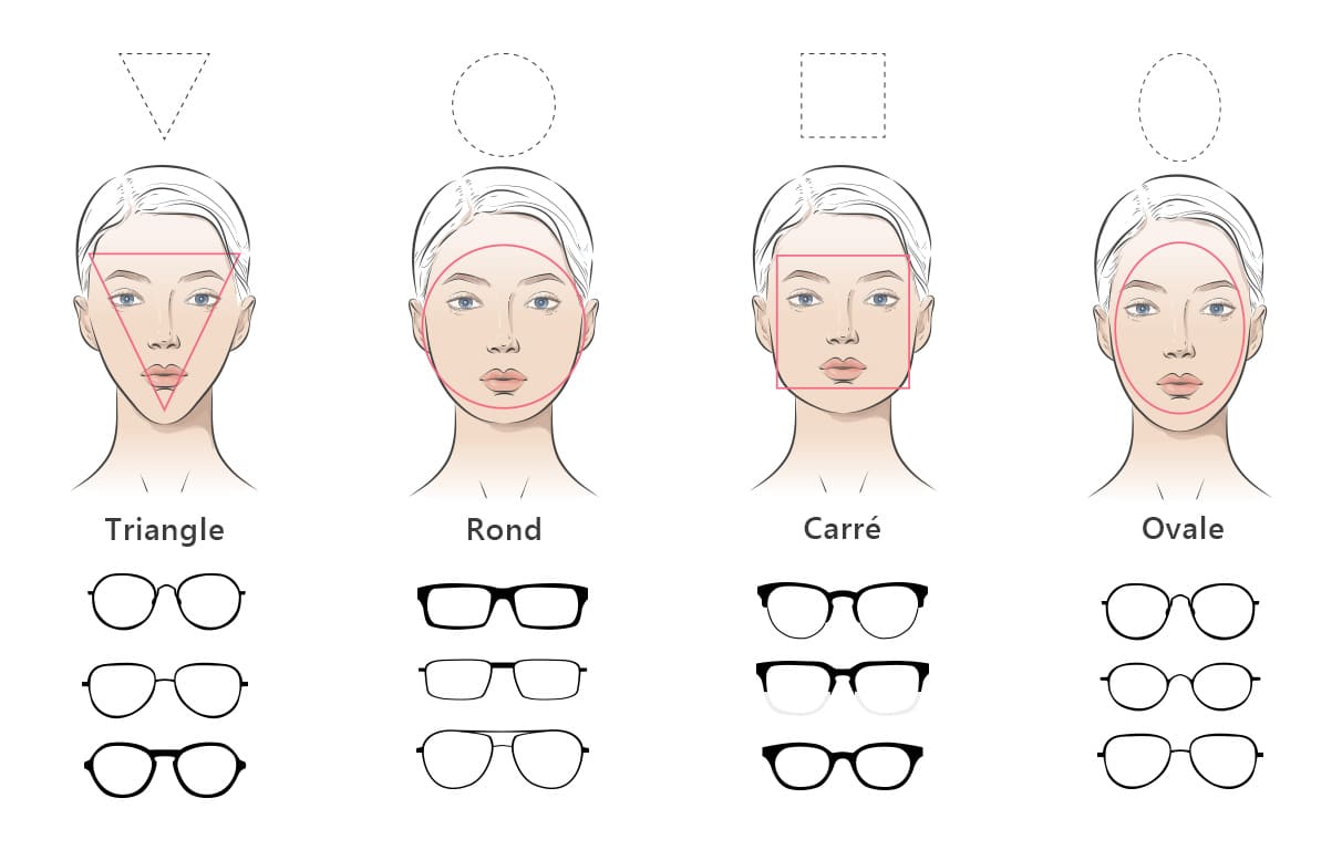 différentes formes de visage pour lunettes