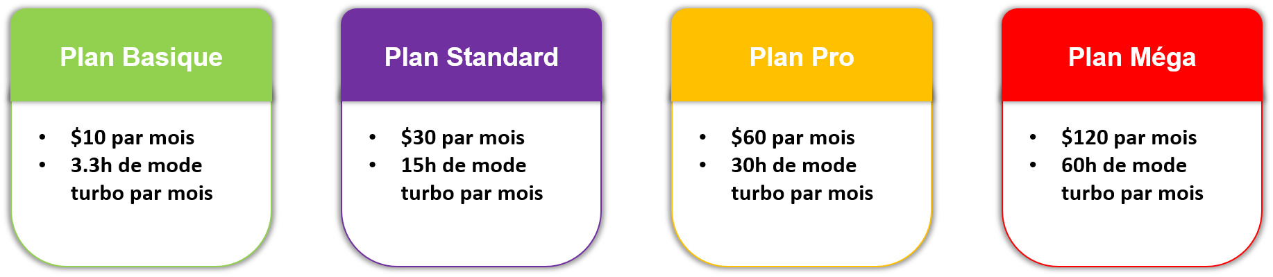 Offres de Midjourney