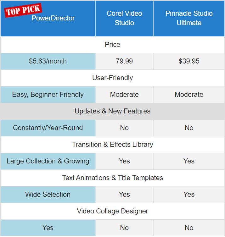 software comparison