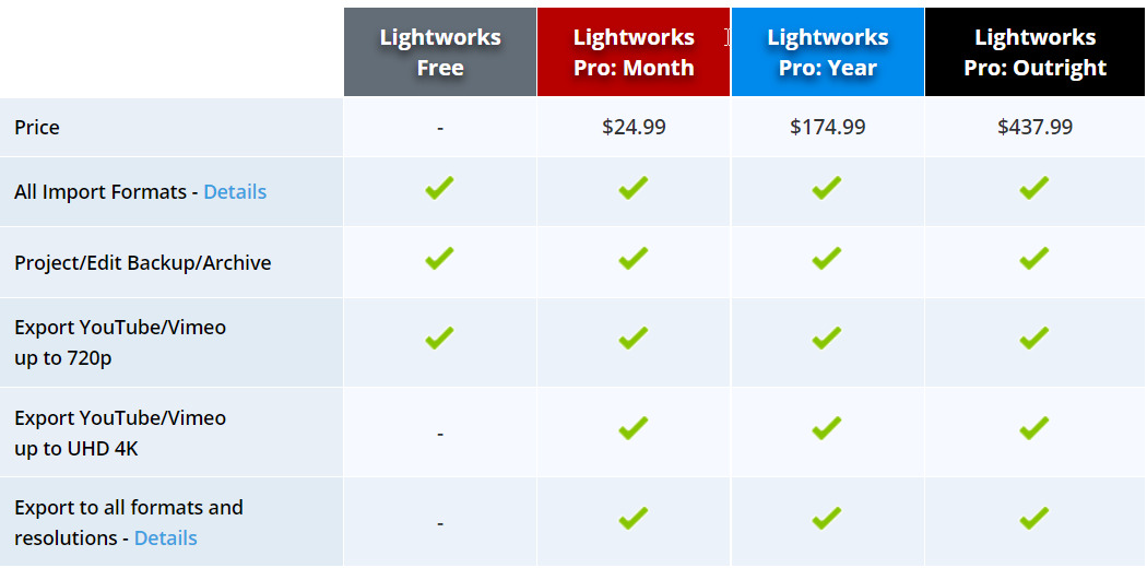 Lightworks Pricing Comparison