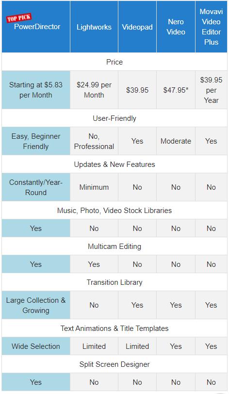 software comparison