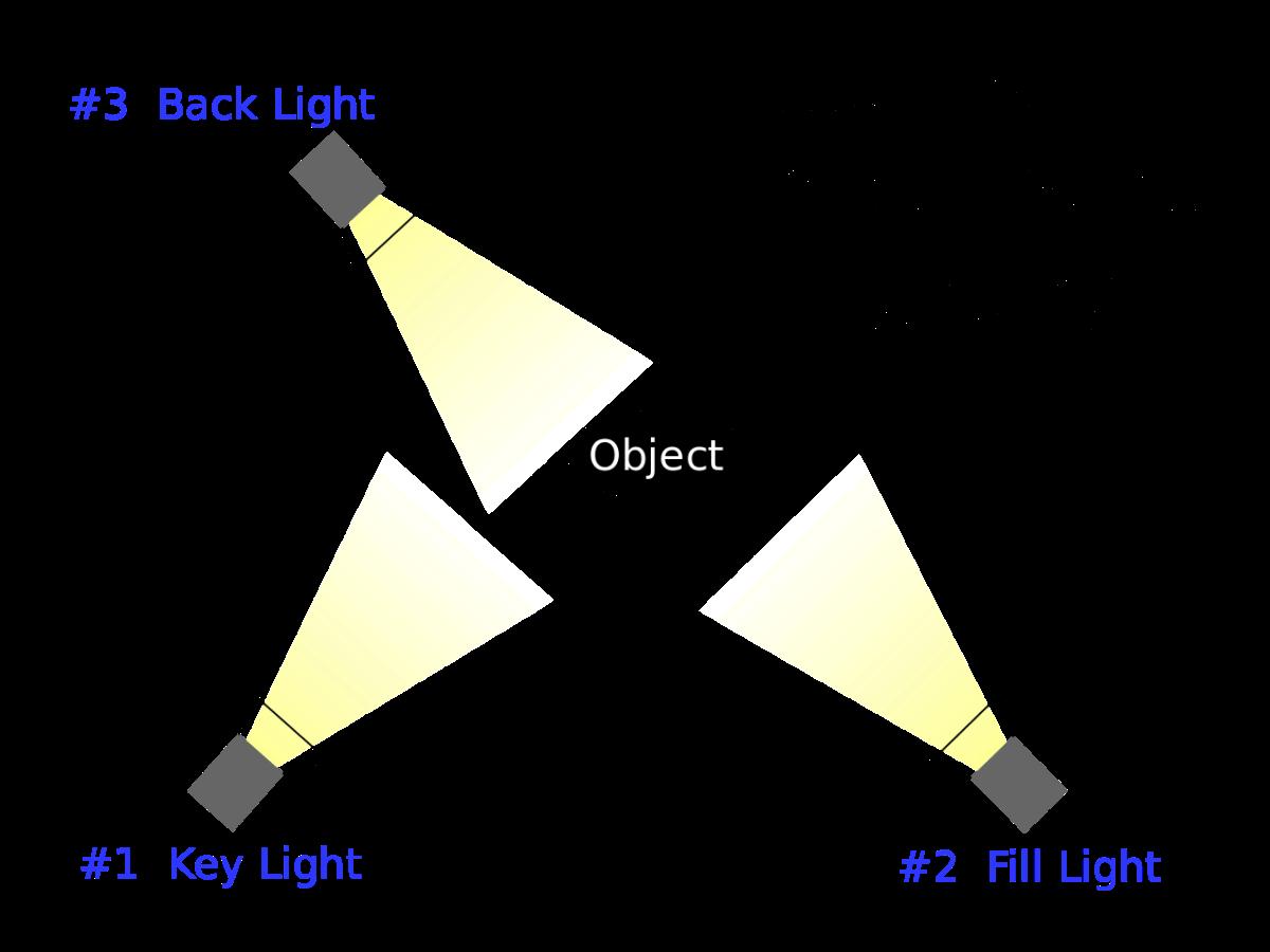 3-Point Lighting Setup. Image source: Wikipedia