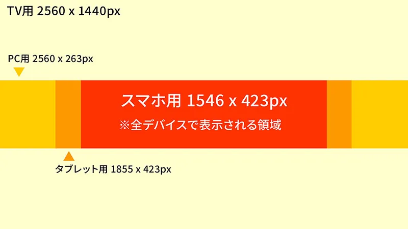 YouTube バナー・ヘッダーサイズ