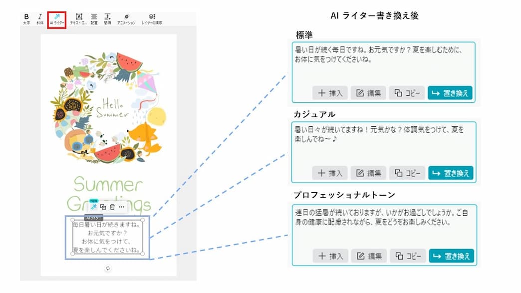 Promeo AI ライター 言い換えのバリエーション