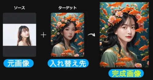 MyEdit AI 顔入れ替え比較画像