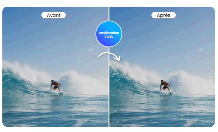 Amélioration vidéo automatique PowerDirector
