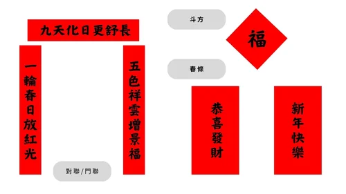 春聯種類介紹圖