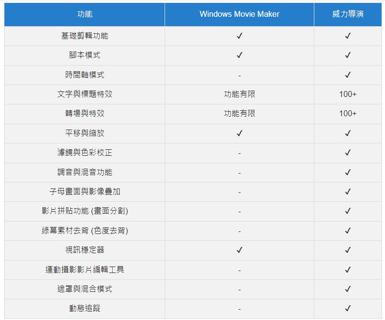 movie maker comparison