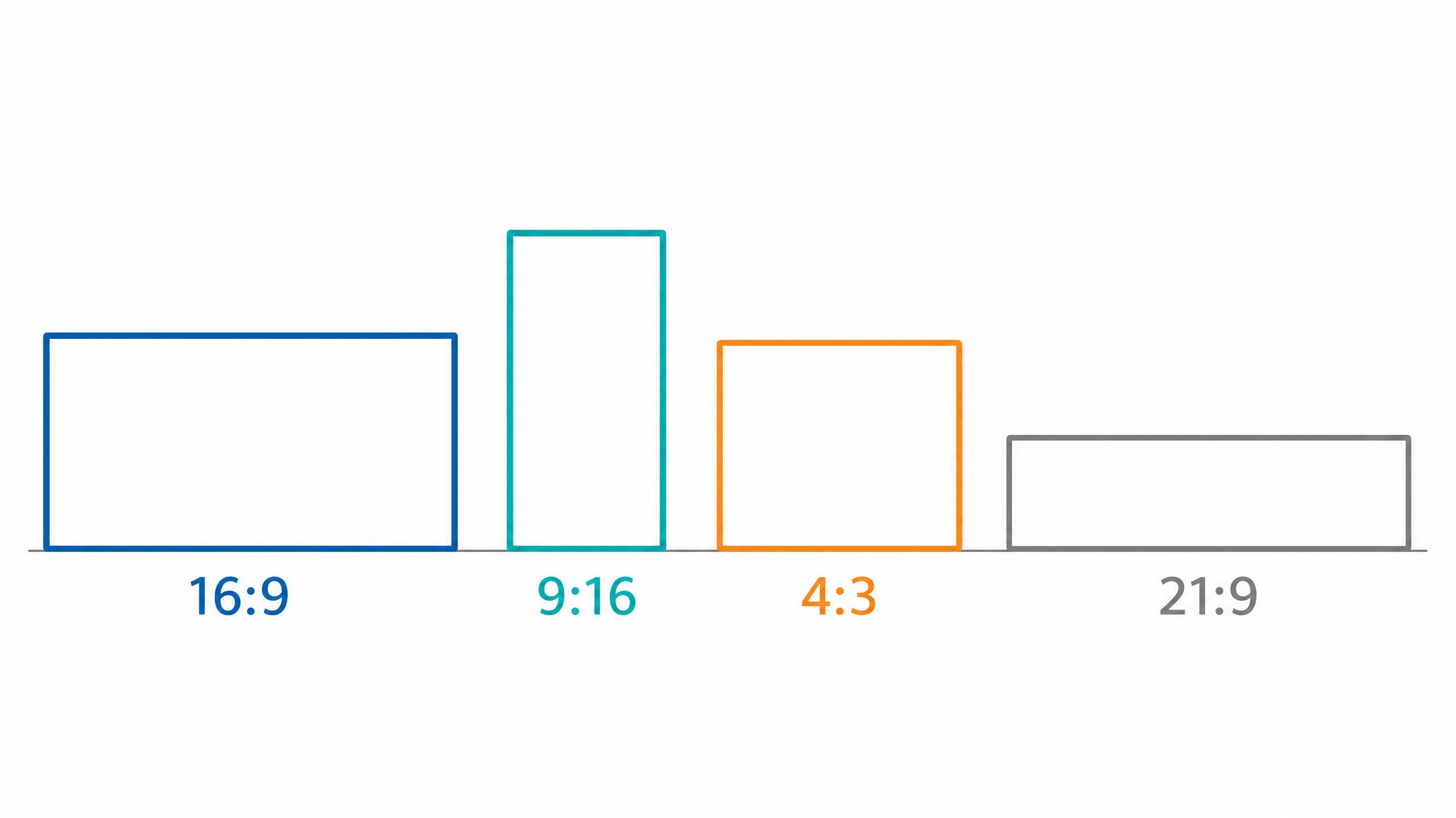 Cuatro marcos vacíos alineados que comparan las proporciones 16:9, 9:16, 4:3 y 21:9