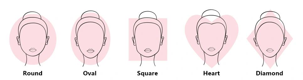 Connaitre sa forme de visage