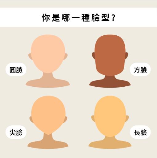 얼굴형 파악하기