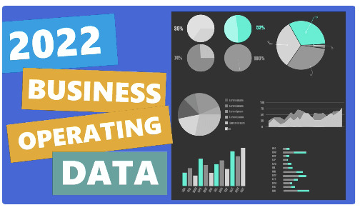 2022 Business Operating Data Template - Best for Business