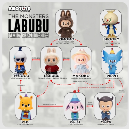  Labubu and her family