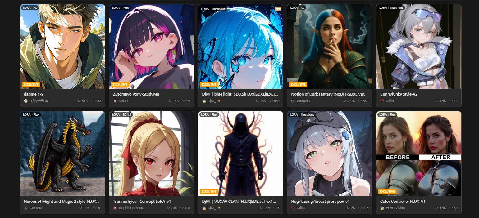 Tensor Art 套用 LoRA 的範本模型