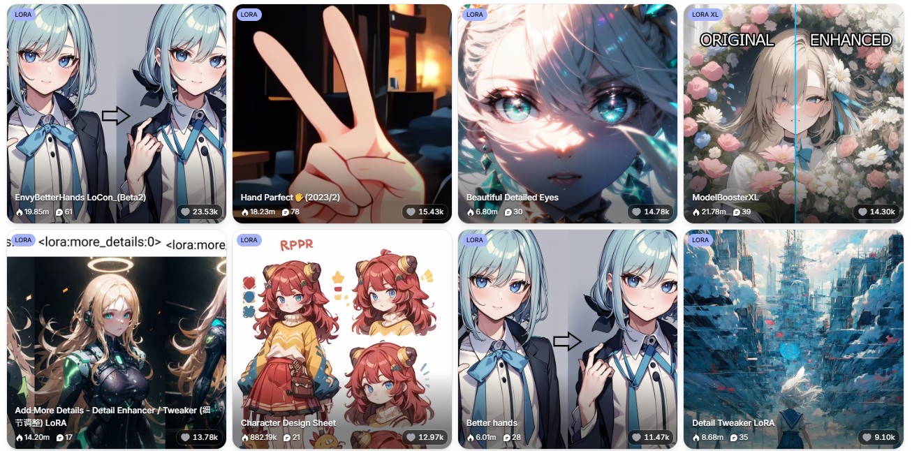 PixAI 套用 LoRA 的範本模型