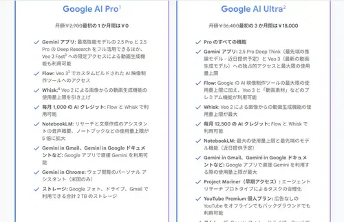 Google AI プラン一覧