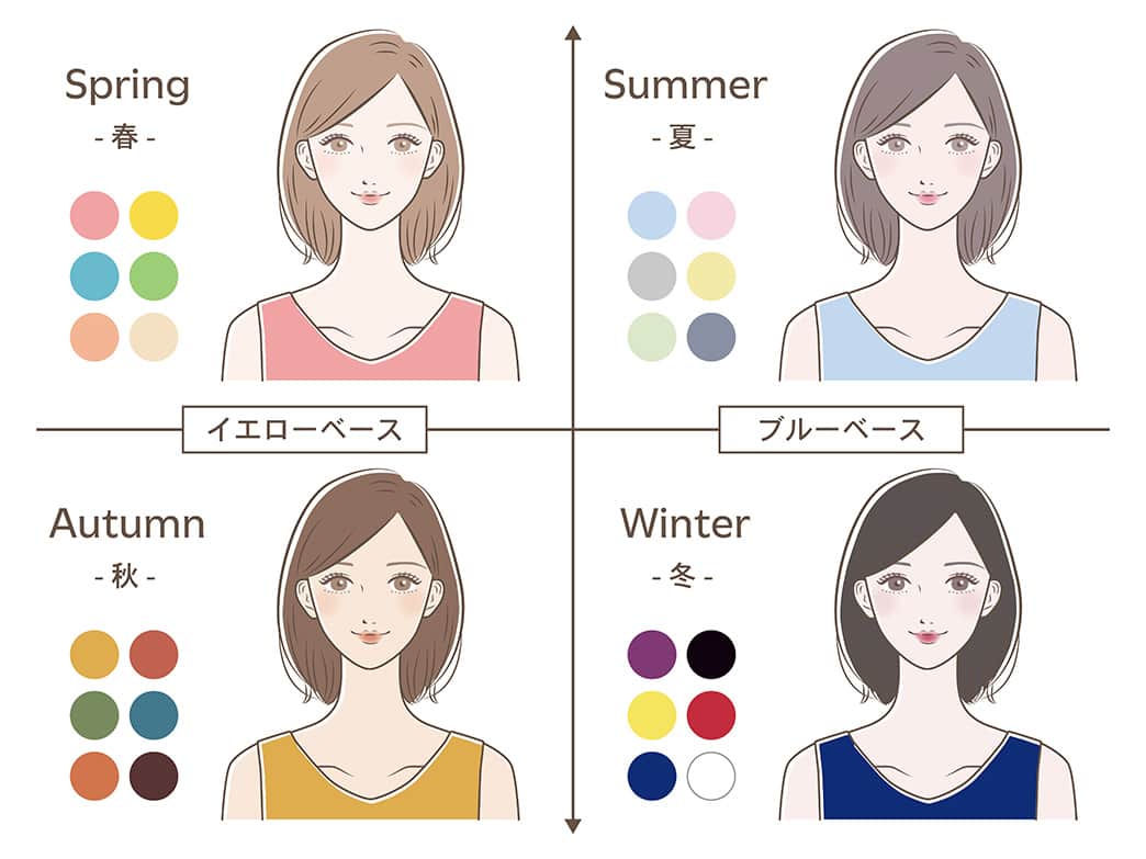 イエベ、ブルべのサンプルチャート