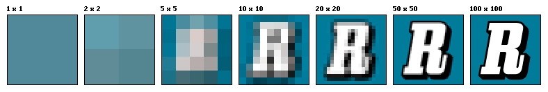 What is Photo Resolution? How to Increase Image Resolution for Free