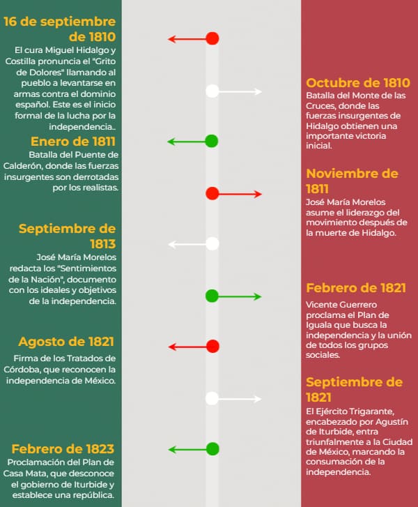 modelo creada con MyEdit