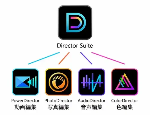 Director Suite 365の説明画面