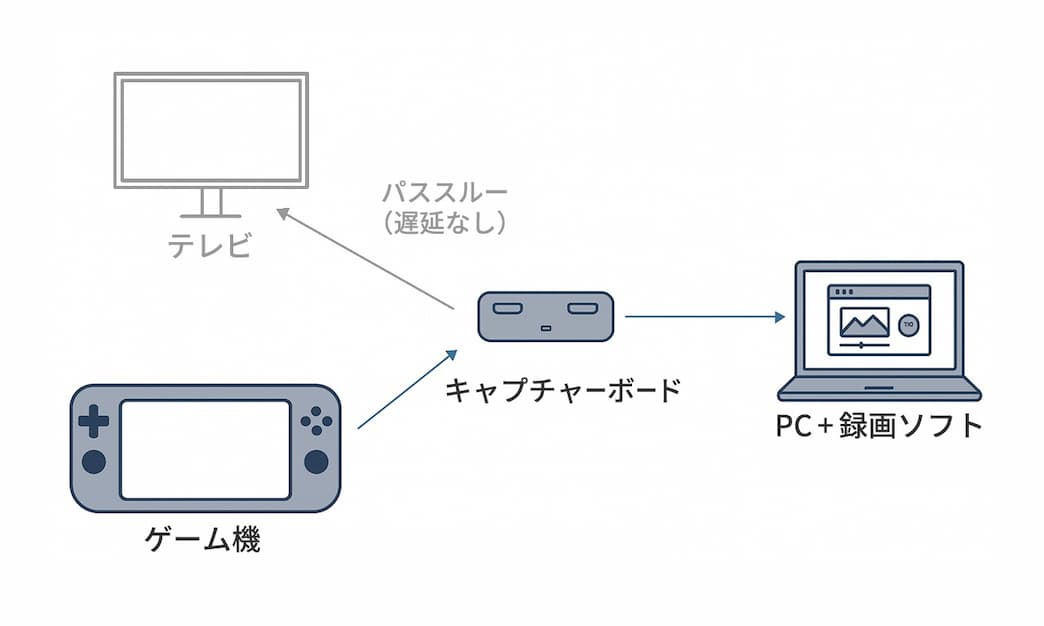 アイ・オー・データ機器紹介画像