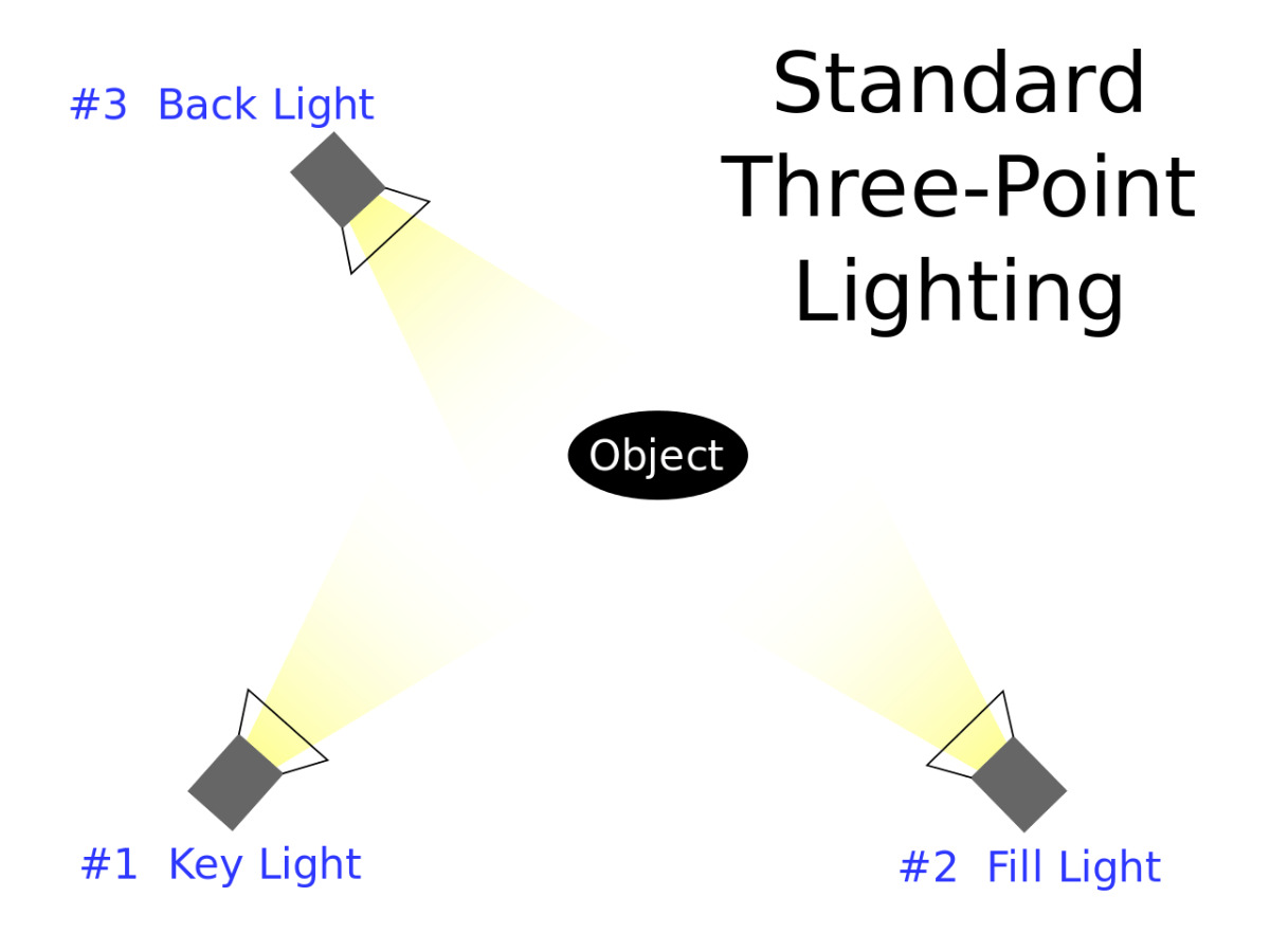 3-Point Lighting Setup. Image source: Wikipedia