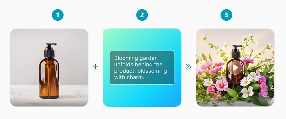 Promeo erstellt mit KI Produktvideos aus Fotos und Text-Prompts