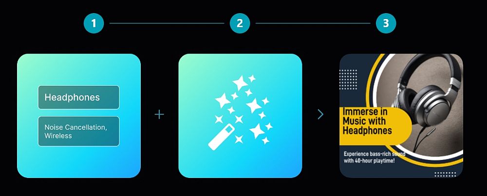 Produktvideos mit Vorlagen und KI erstellen