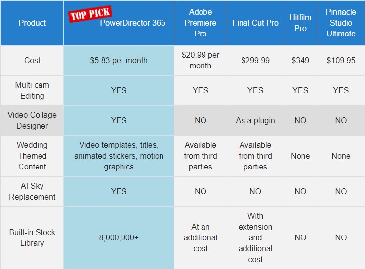 software comparison
