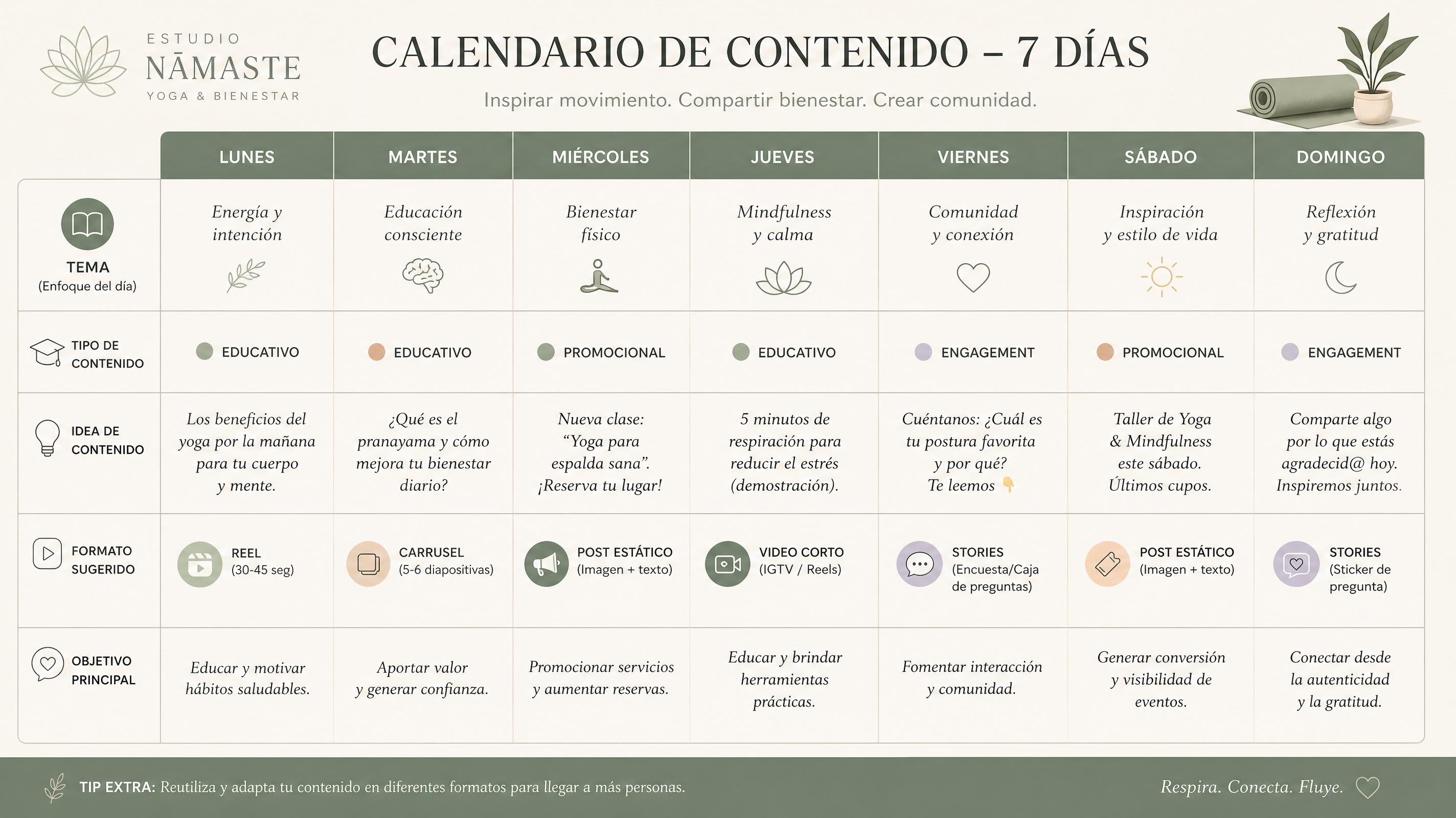 Captura del calendario de contenido para un estudio de yoga generado con un prompt para Grok