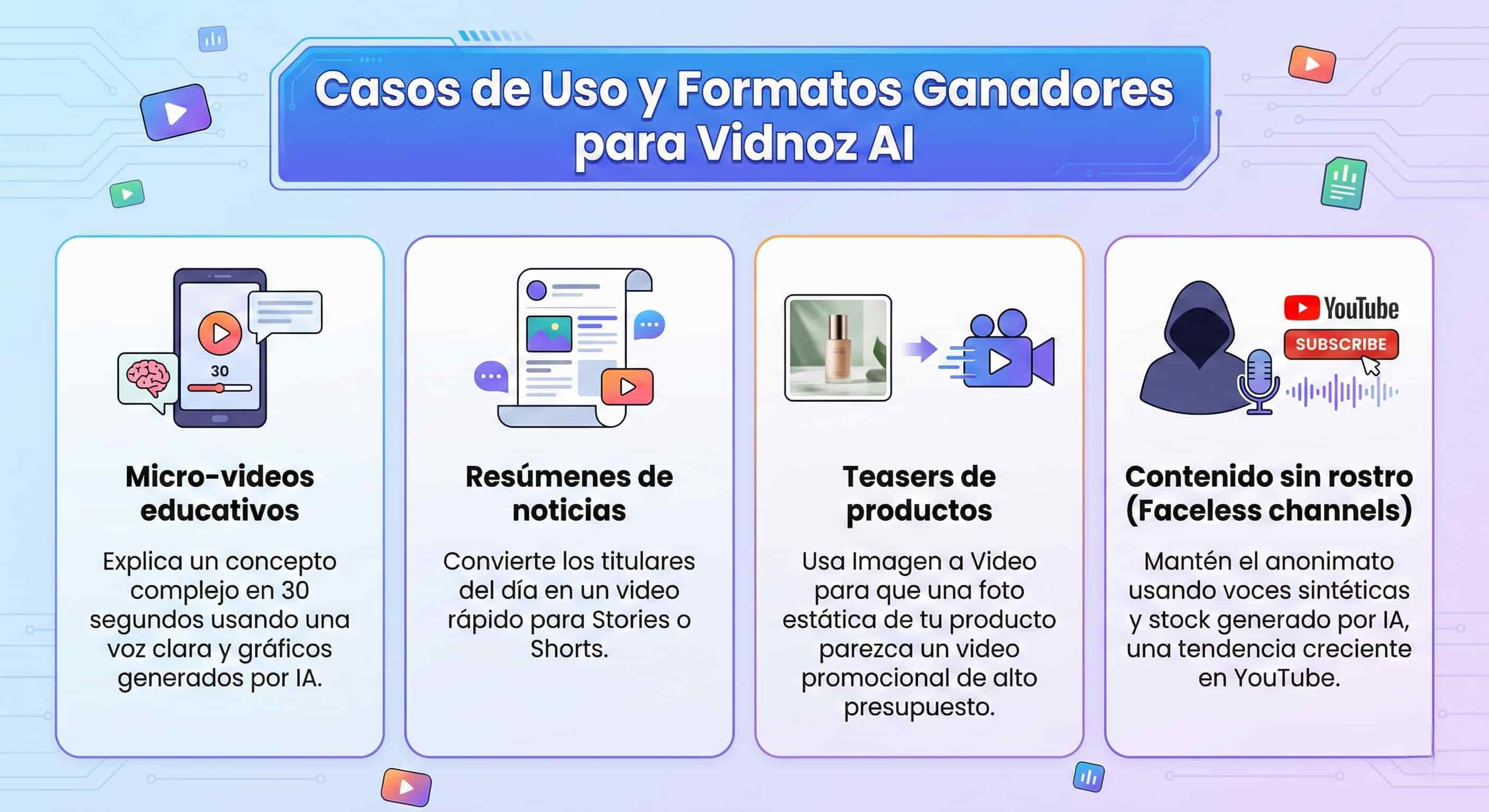 Casos de uso más importantes para Vidnoz IA y MyEdit