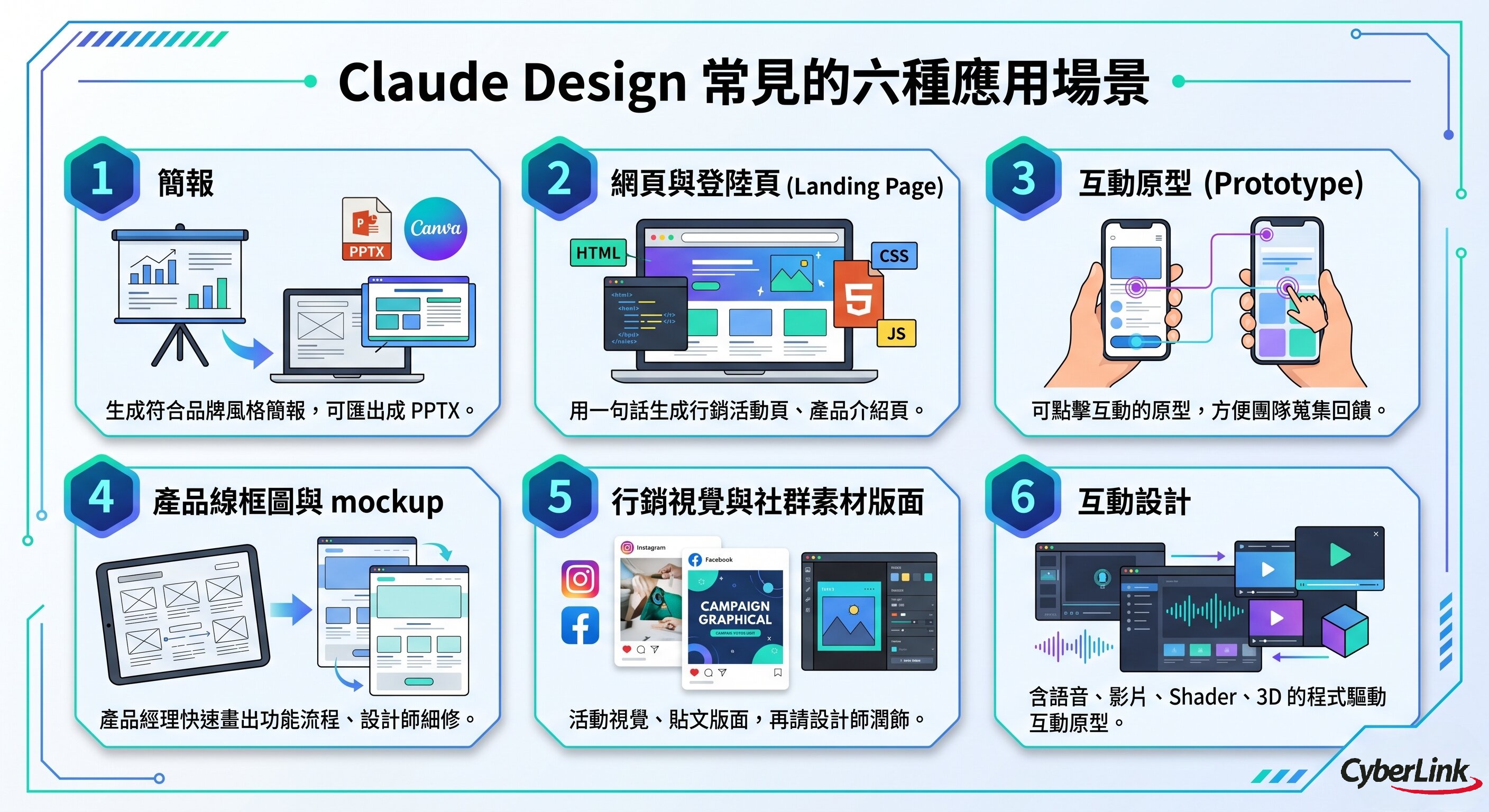Claude Design 六大應用