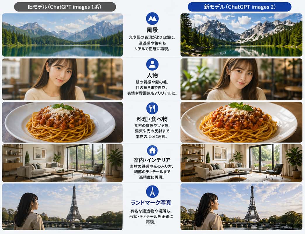ChatGPT Images 2.0　進化ポイント