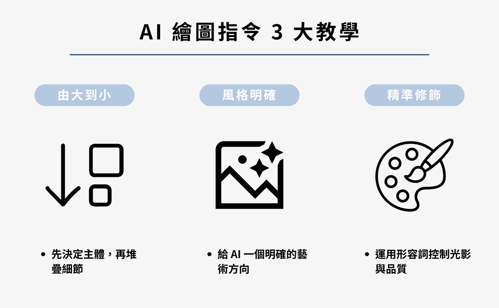 AI 繪圖指令教學