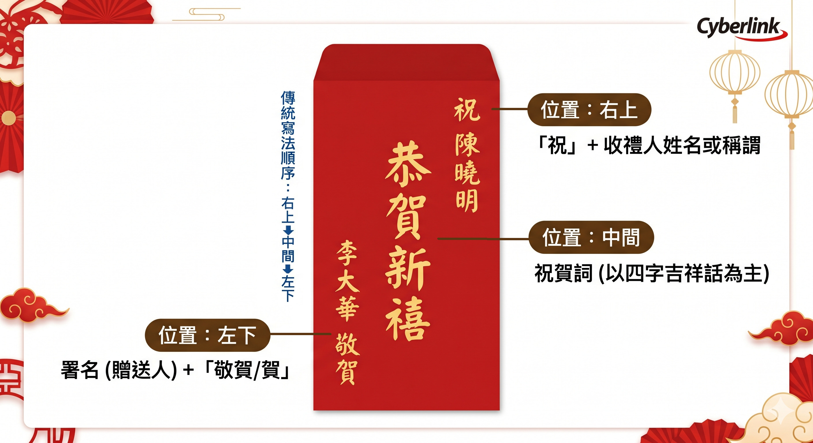 紅包寫法