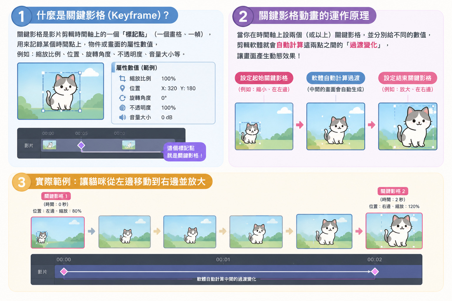 Keyframe是什麼定義解釋